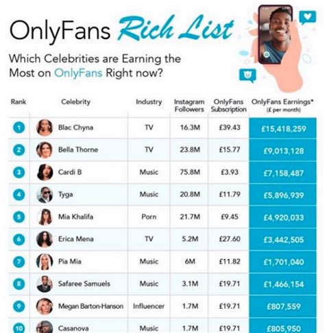 onlyfans high|A List of OnlyFans Top Earners